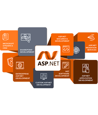 asp.net development at TIS